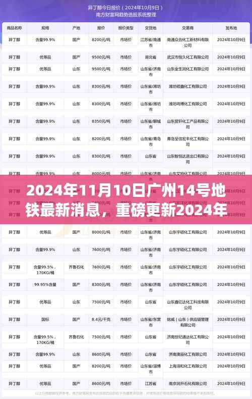 2024年广州地铁14号线最新动态揭秘,进展迅速,重磅更新