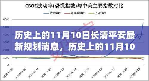 长清平安新规划启动,智慧之门的自信与成就开启之路(11月10日最新消息)