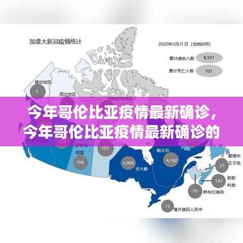 今年哥伦比亚疫情最新确诊全面介绍与评测