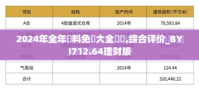 2024年全年資料免費大全優勢,综合评价_BYI712.64理财版