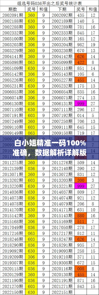 白小姐精准一码100%准确,数据解析详解版IPW995.25