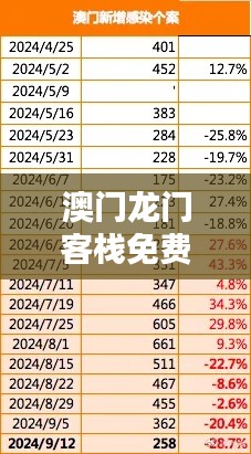 澳门龙门客栈免费精准版解析,WQY589.03最新研究成果揭晓