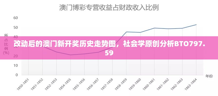 改动后的澳门新开奖历史走势图,社会学原创分析BTO797.59