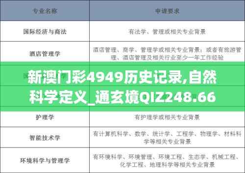 新澳门彩4949历史记录,自然科学定义_通玄境QIZ248.66