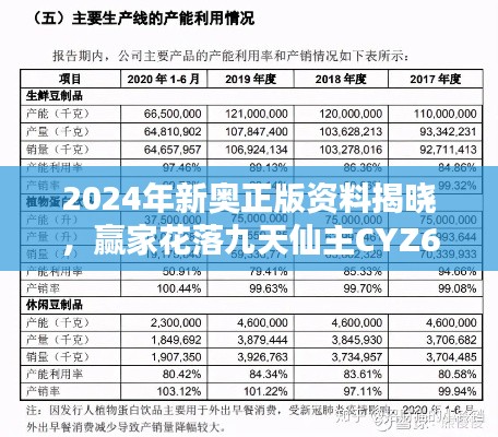 2024年新奥正版资料揭晓,赢家花落九天仙主CYZ605.96