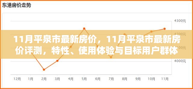 平泉市最新房价评测,特性、用户体验与目标用户群体深度分析