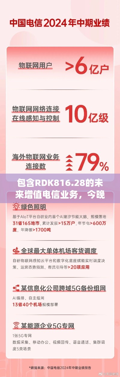 包含RDK816.28的未来增值电信业务,今晚一肖一码四不像必中