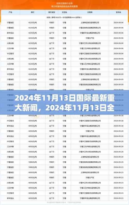 2024年11月13日全球重大新闻综述,国际最新资讯一览