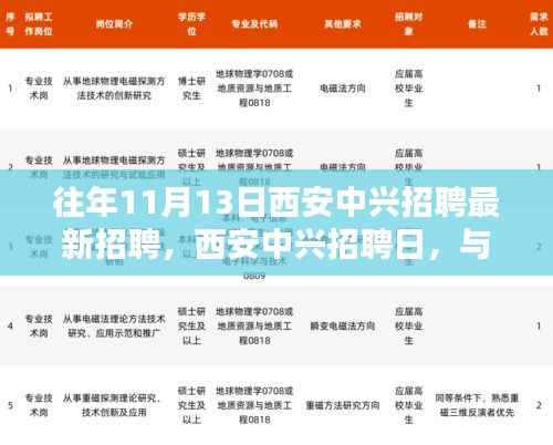西安中兴招聘日,与自然邂逅,寻找内心宁静之旅