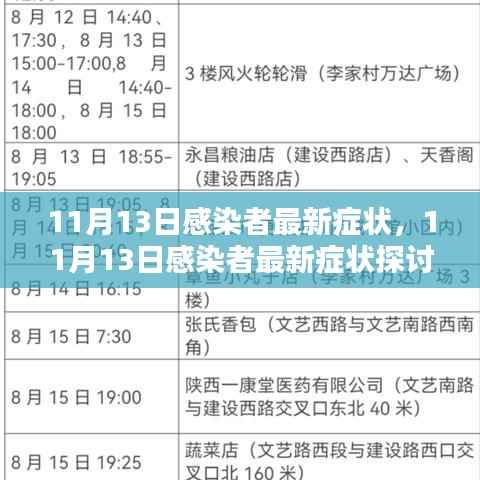 关于11月13日感染者的最新症状探讨及观点阐述