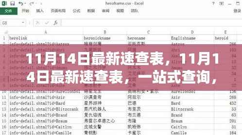 一站式查询!最新速查表助你轻松掌握生活资讯