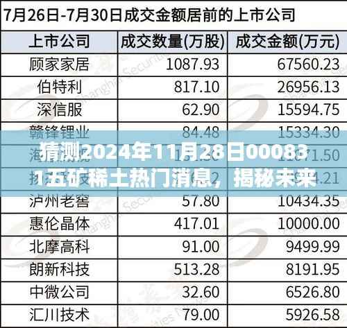 揭秘未来动态,五矿稀土行业热门消息预测(2024年11月28日)