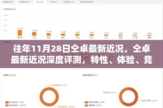 仝卓最新近况深度解析,特性、体验、竞品对比与用户分析