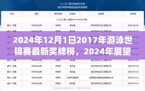 2024年游泳世锦赛最新奖牌榜回顾与展望,动态回顾与预测
