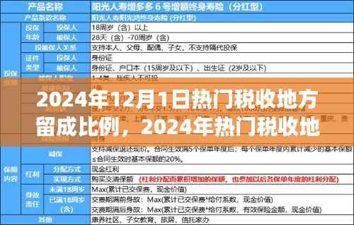 揭秘2024年热门税收地方留成比例,查询与解读指南