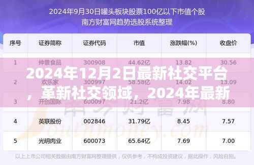革新社交领域,最新社交平台引领未来交互革命