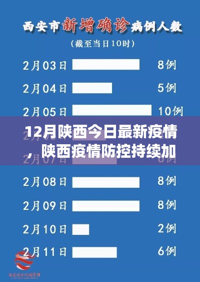 陕西疫情防控最新动态,加强防控措施与防疫指南发布