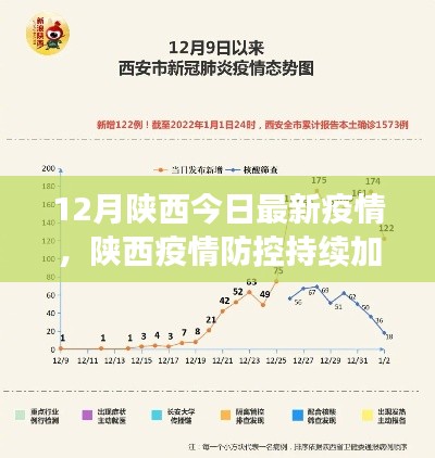 陕西疫情防控最新动态,加强防控措施与防疫指南发布