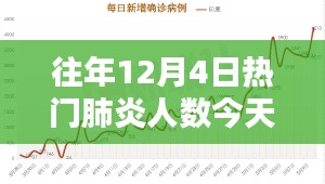 历年12月4日肺炎疫情高峰及影响深度透视