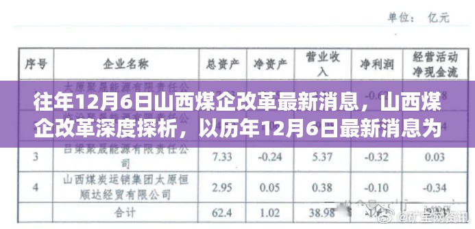 历年视角下的山西煤企改革深度探析与最新消息回顾——以历年12月6日为例