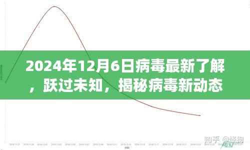 揭秘病毒新动态,跃过未知,学习变化的力量与乐观前行(2024年病毒最新了解)