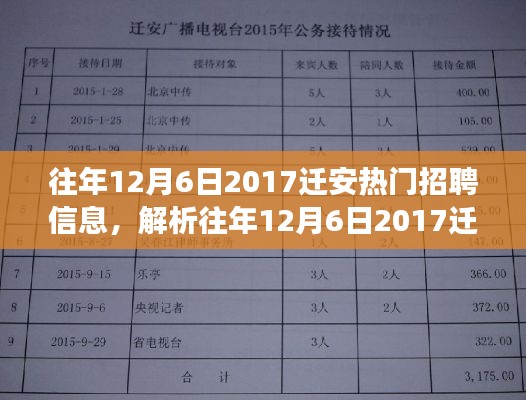 解析迁安热门招聘信息,聚焦观点与争议,回顾往年招聘趋势
