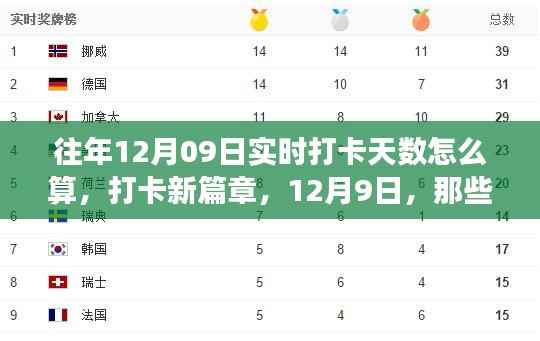 实时打卡新篇章,打卡天数计算与温馨故事回顾,聚焦12月9日
