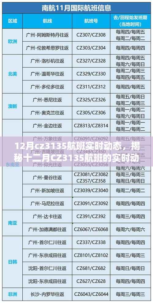 揭秘十二月CZ3135航班实时动态之旅