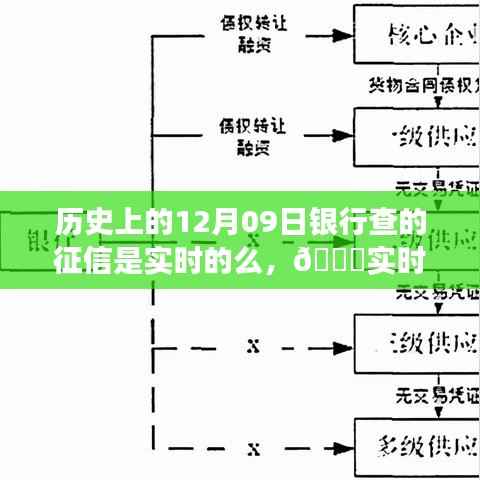🔥揭秘历史征信变革与实时征信时代来临,深度解读征信科技产品体验之旅🚀