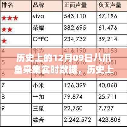 历史上的今天,八爪鱼采集实时数据的背后故事与见证变化的力量与学习魅力