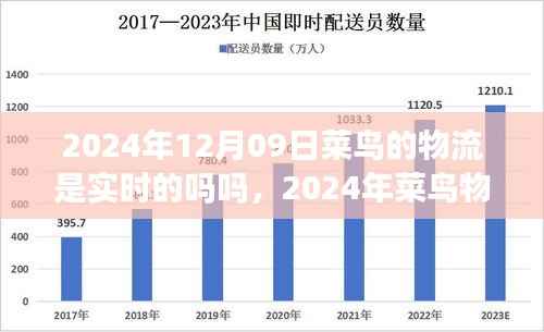2024年菜鸟物流实时配送能力展望,智能追踪与高效运作的实现