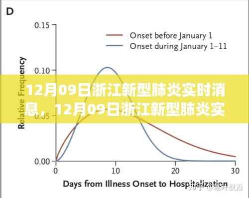 浙江新型肺炎实时消息,最新进展与防控措施的全面解读(12月09日)
