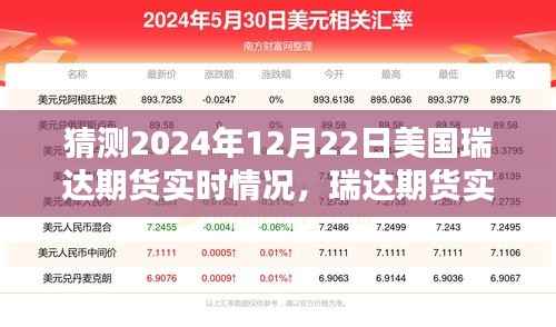 美国瑞达期货未来趋势预测,探索金融市场的未来走向(实时行情分析与预测)