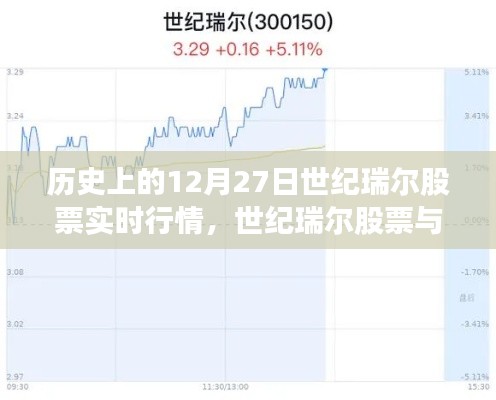 世纪瑞尔股票实时行情回顾,温馨家的记忆与股市风云交汇的日子