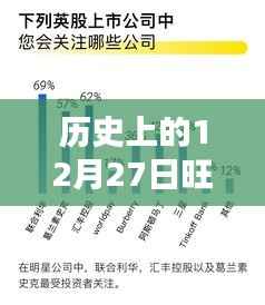 历史上的12月27日旺旺满意度实时查看指南,初学者与进阶用户必看