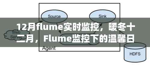 暖冬十二月的Flume实时监控,温馨日常与友情故事