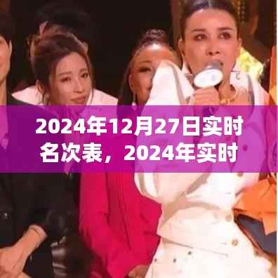2024年实时名次表制作指南,步骤详解与操作示例
