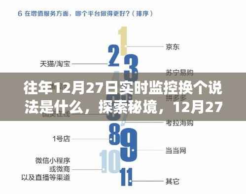 探索秘境,寻找自然真实脉动的心灵之旅——往年12月27日实时监控新解读