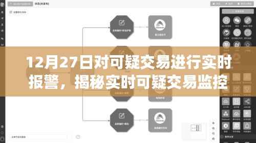 揭秘实时可疑交易监控体系,以12月27日为例,洞悉交易安全新动态及实时报警机制