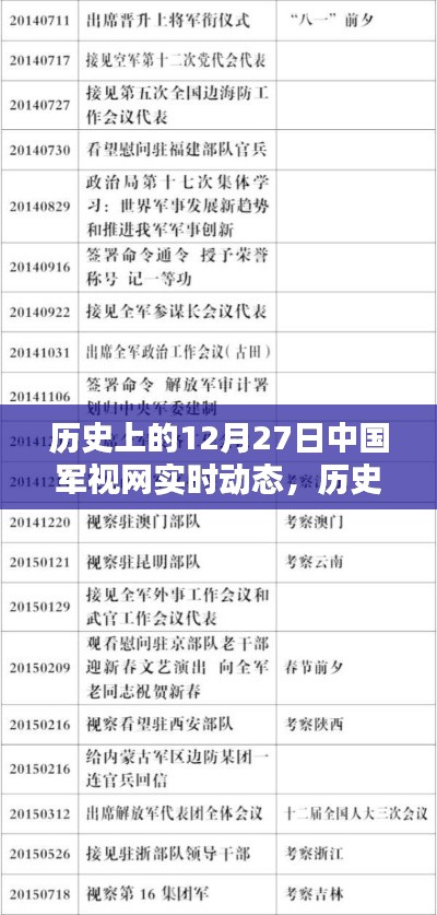 历史上的12月27日中国军视网实时动态概览,军视网实时更新回顾