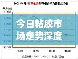 束手就禽 第3页