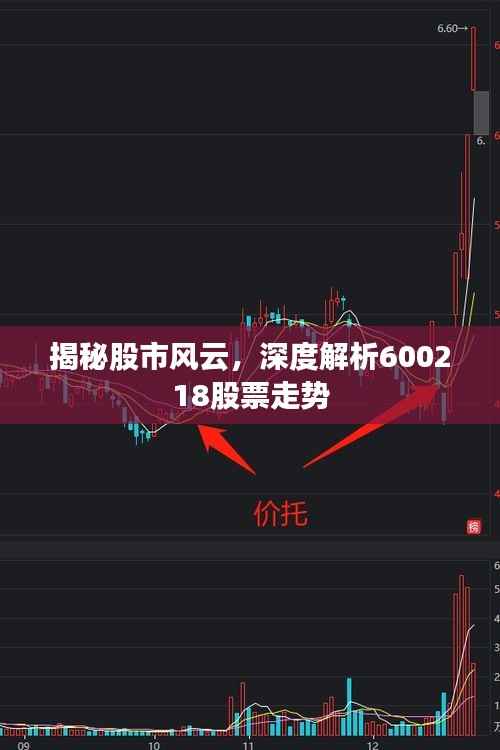 揭秘股市风云,深度解析600218股票走势