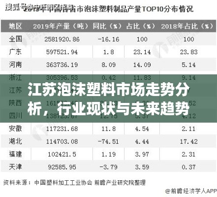 江苏泡沫塑料市场走势分析,行业现状与未来趋势