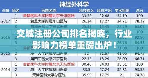 交城注册公司排名揭晓,行业影响力榜单重磅出炉!