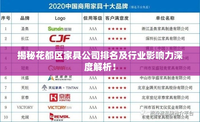 揭秘花都区家具公司排名及行业影响力深度解析!