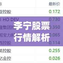 李宁股票行情解析,市场走势与投资考量