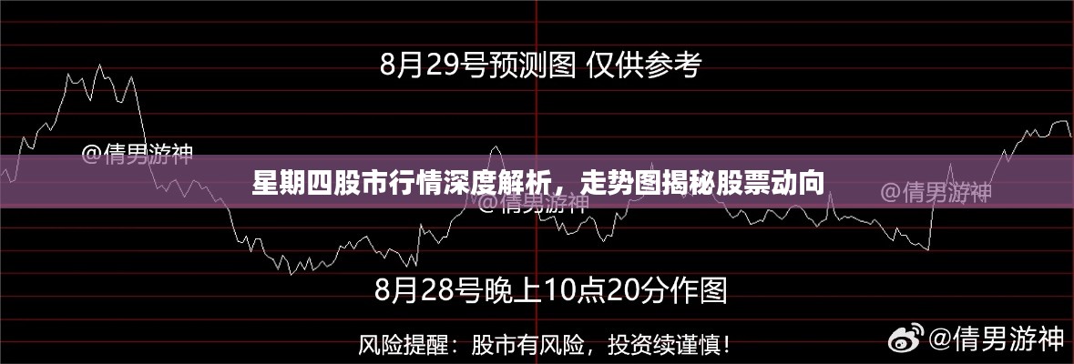 星期四股市行情深度解析,走势图揭秘股票动向