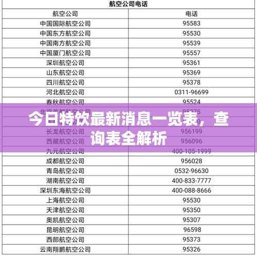 今日特饮最新消息一览表,查询表全解析