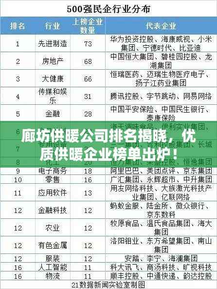 廊坊供暖公司排名揭晓,优质供暖企业榜单出炉!