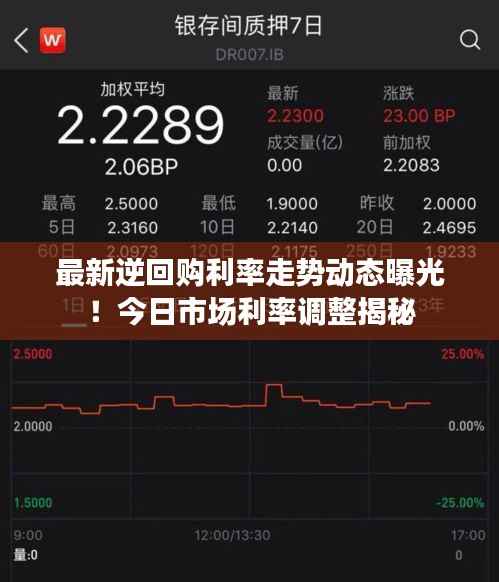 最新逆回购利率走势动态曝光!今日市场利率调整揭秘